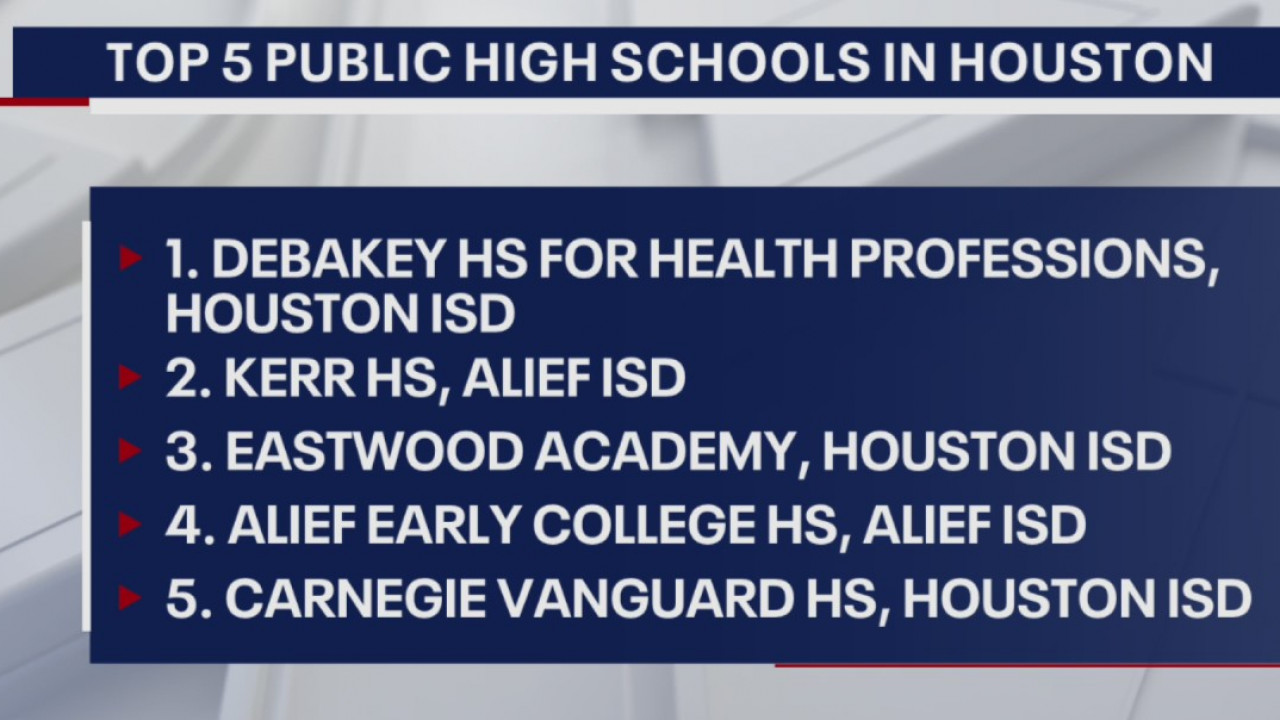 Advocacy group releases list of best schools in the Houston area