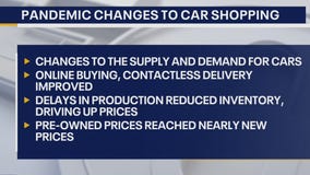 How the pandemic is impacting Black Friday car deals