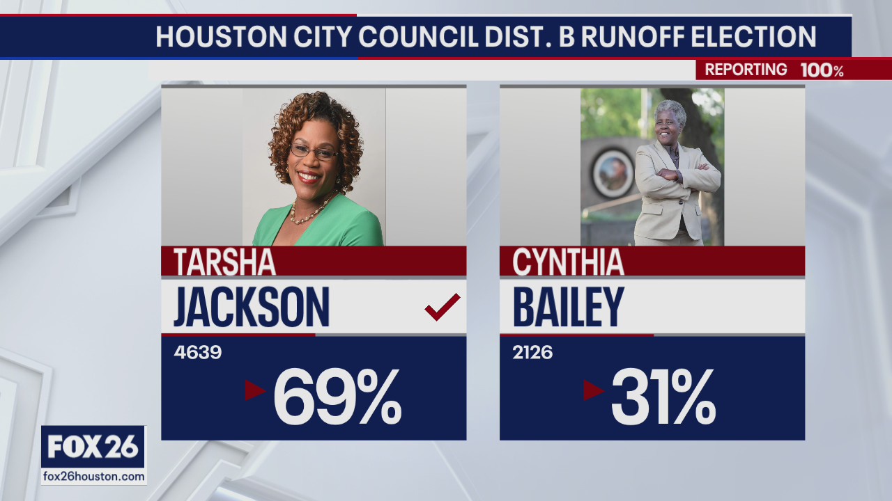 Houston City Council District B