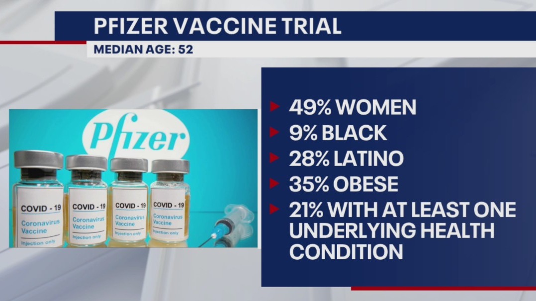 What ingredients are in the Pfizer vaccine?