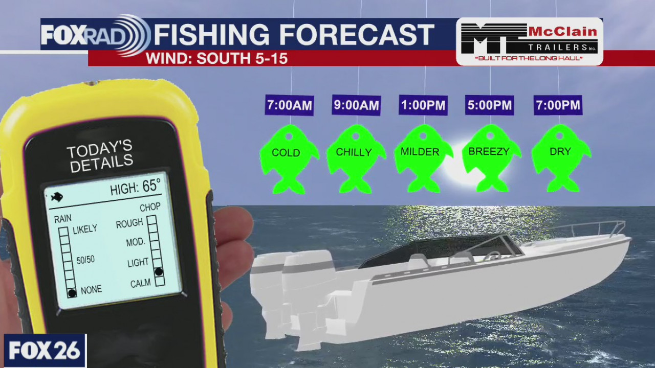 Sunday Fishing Forecast January 3