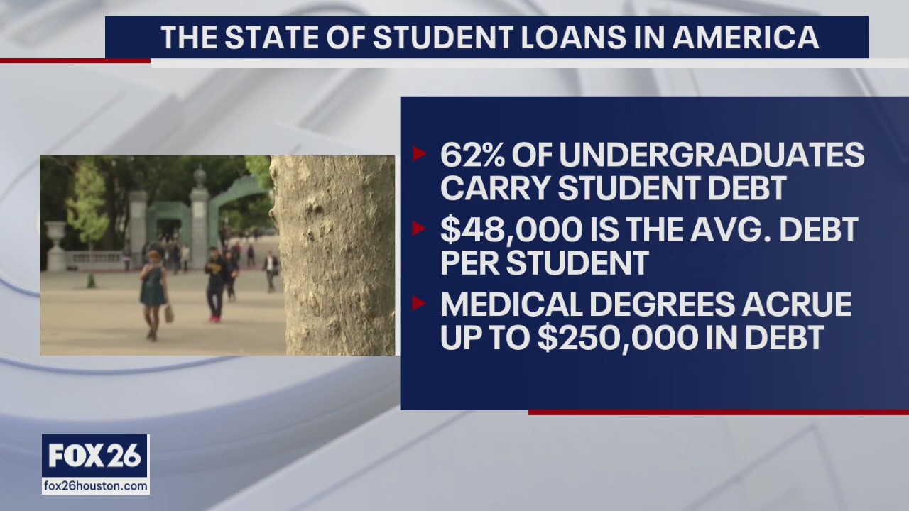 Forgiving student debt