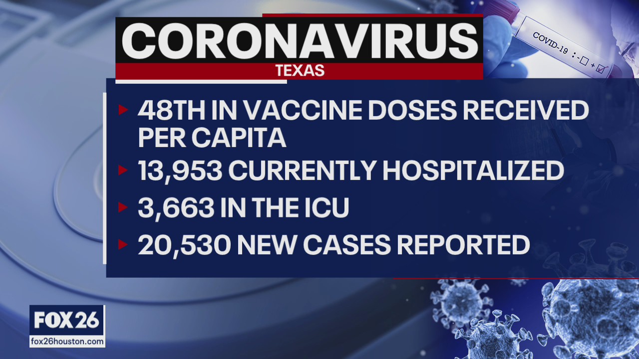 What's Your Point?COVID-19 vaccine
