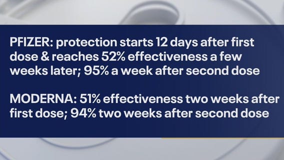 Why you need to mask up after getting the COVID-19 vaccine