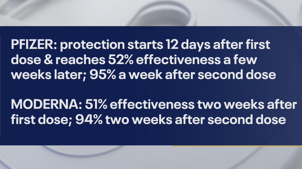 Why you need to mask up after getting the COVID-19 vaccine