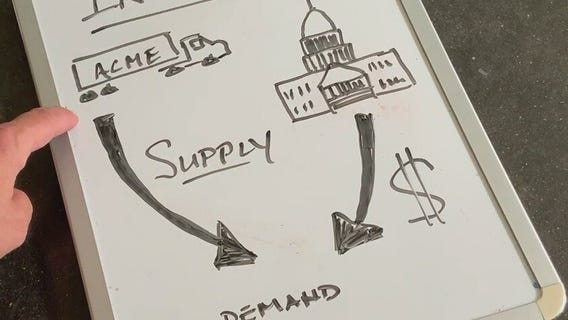 Inflation rate is climbing but is it temporary or a sign of worse things to come?