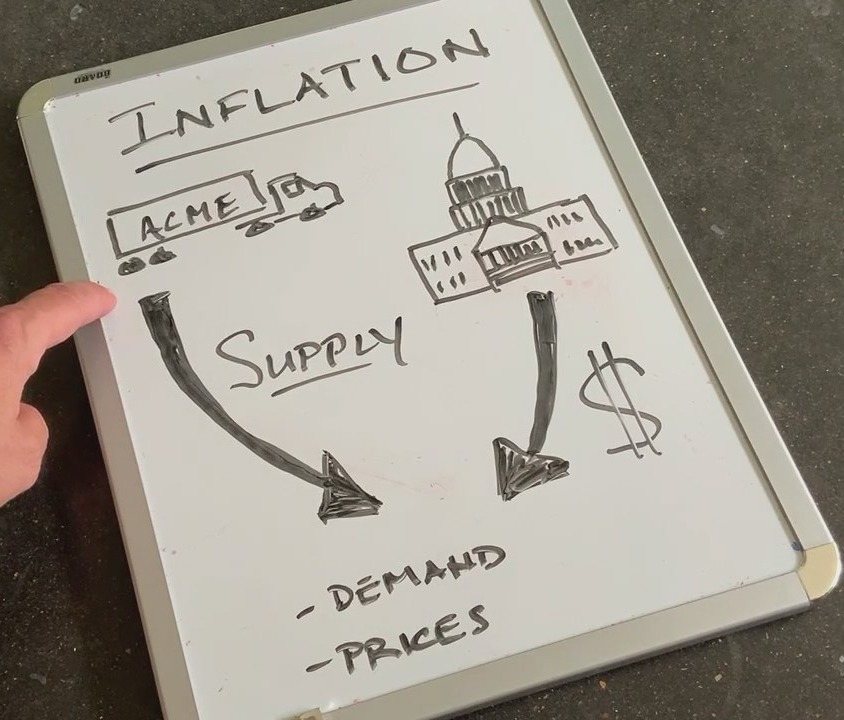 Inflation rate is climbing but is it temporary or a sign of worse things to come?
