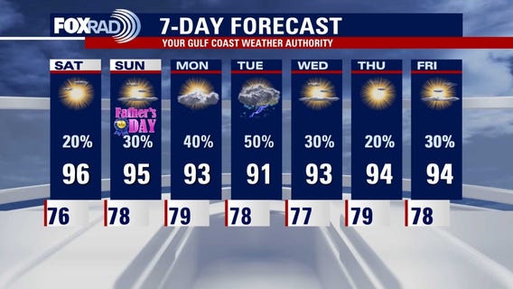 Saturday morning weather forecast