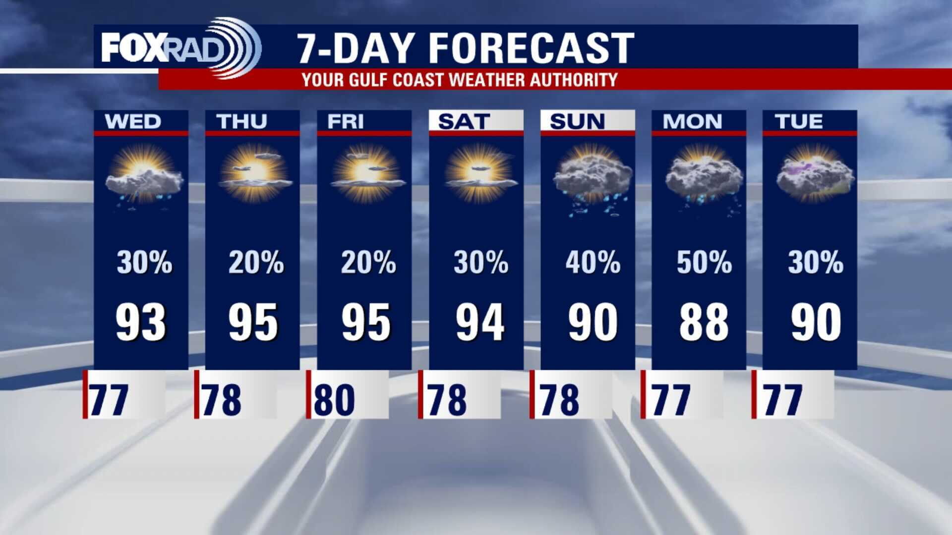 Wednesday morning weather forecast