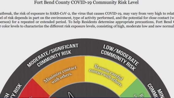 Fort Bend County raising its COVID-19 threat level