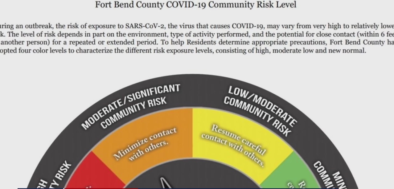 Fort Bend County raising its COVID-19 threat level