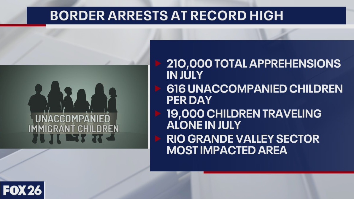 Border arrests at all time high
