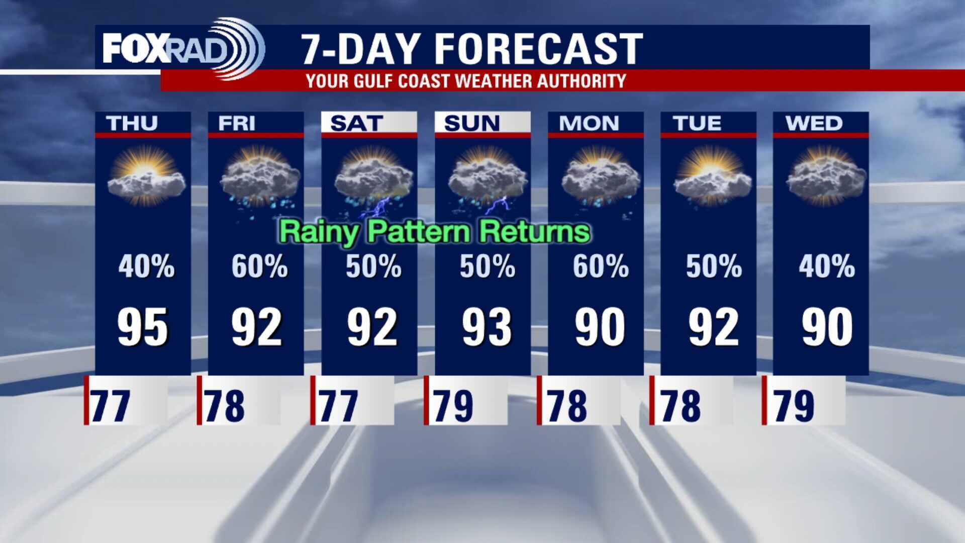 Wednesday evening weather forecast with Chief Meteorologist Dr. Jim Siebert