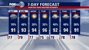 Friday evening weather forecast with Chief Meteorologist Dr. Jim Siebert