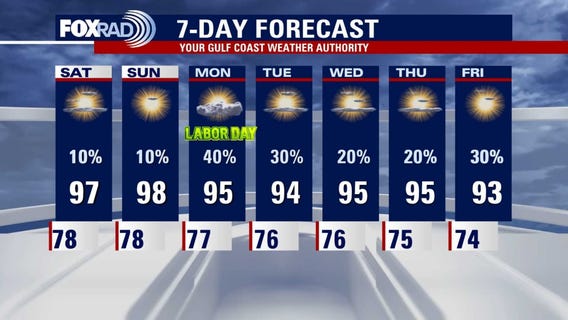 Friday evening weather forecast with Chief Meteorologist Dr. Jim Siebert