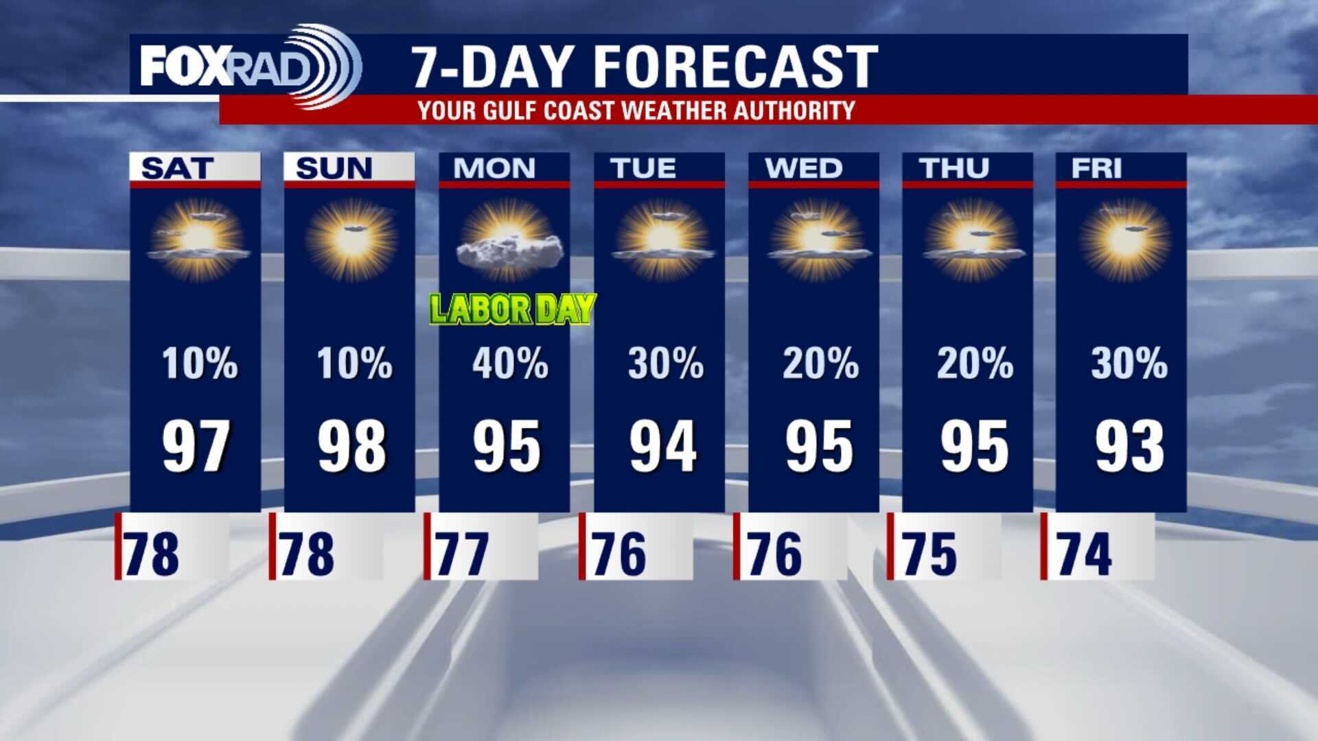 Friday evening weather forecast with Chief Meteorologist Dr. Jim Siebert