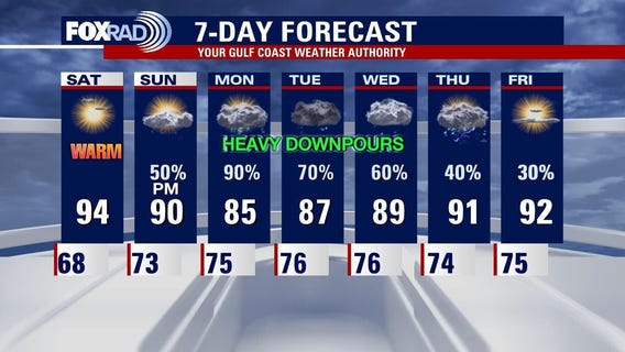 Friday evening weather forecast with FOX 26 Meteorologist John Dawson