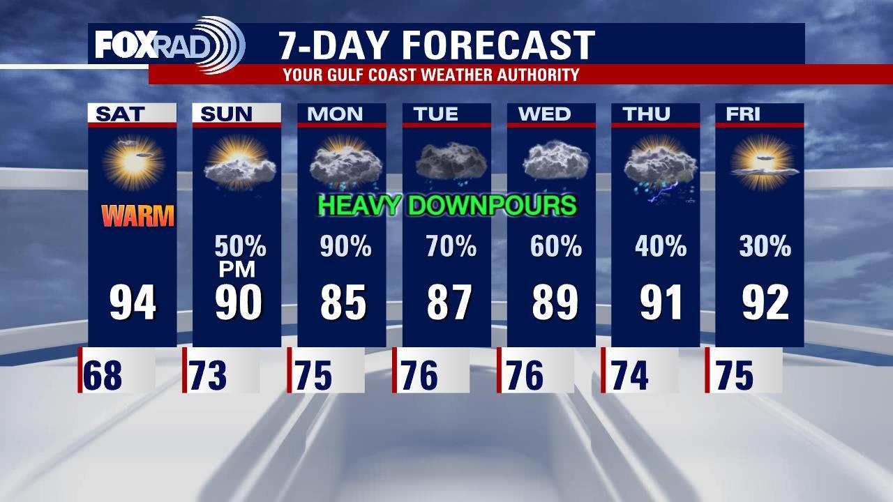 Friday evening weather forecast with FOX 26 Meteorologist John Dawson