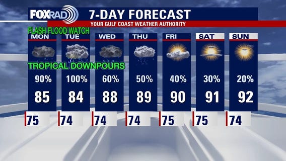 Sunday evening weather forecast and Tropical Storm Nicholas update