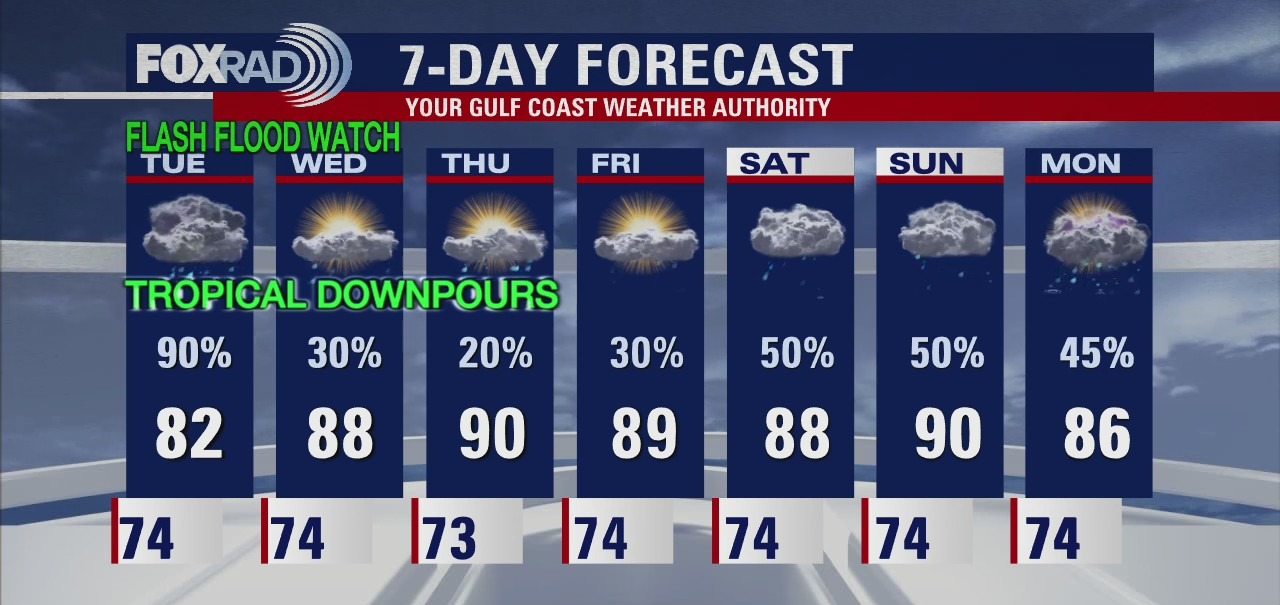 Monday night weather forecast and latest update on Hurricane Nicholas leading into Tuesday morning