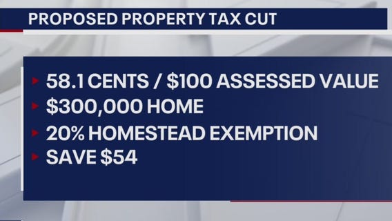 Property tax cut could soon be on the way for Harris County residents