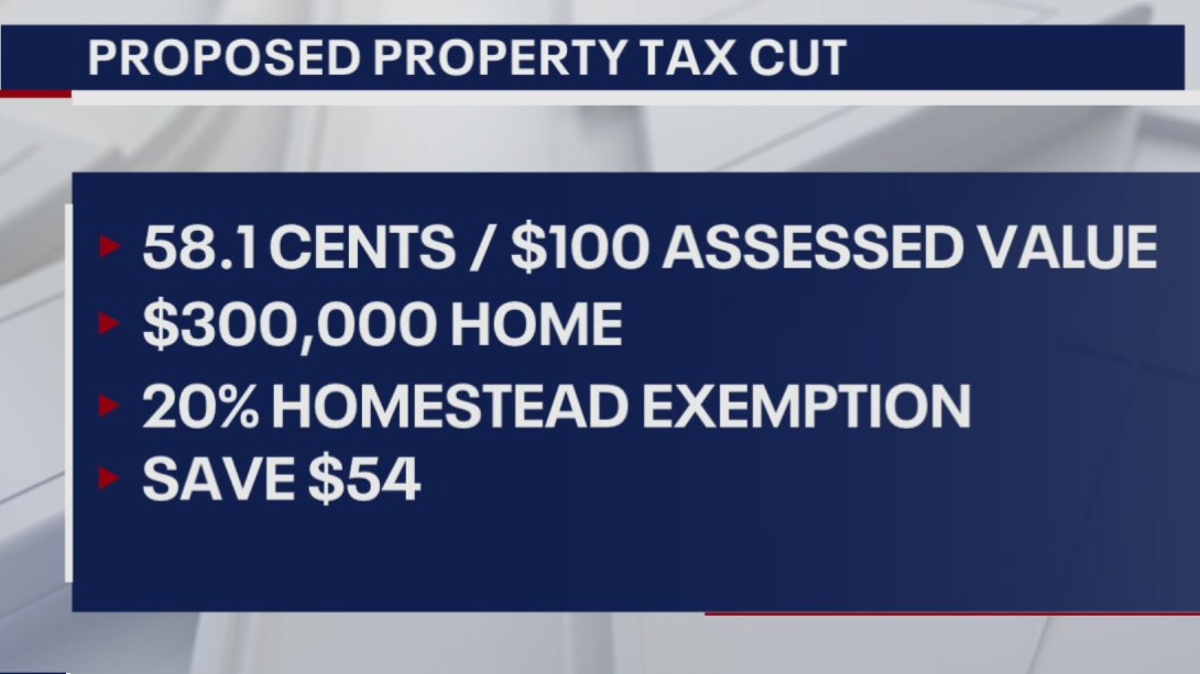 Property tax cut could soon be on the way for Harris County residents