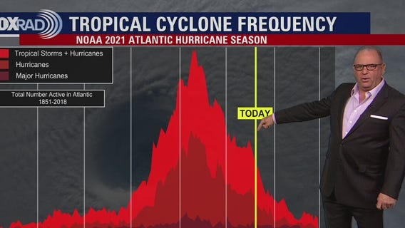 Tropical Weather Forecast - October 20, 2021