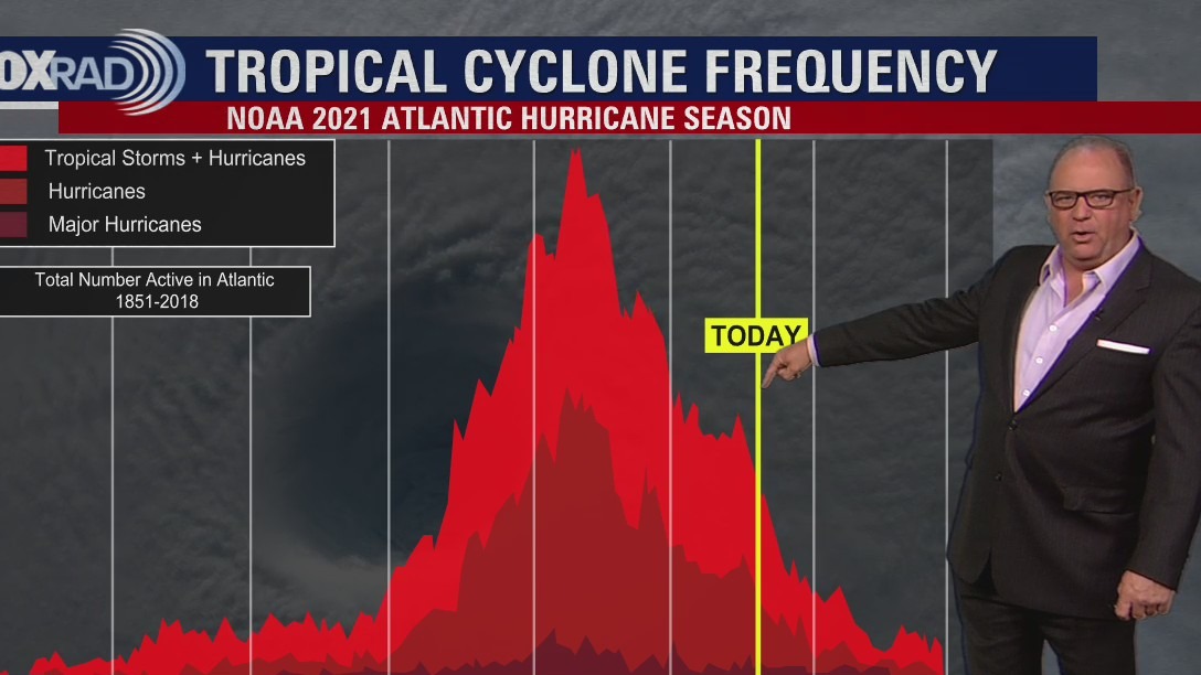 Tropical Weather Forecast - October 20, 2021