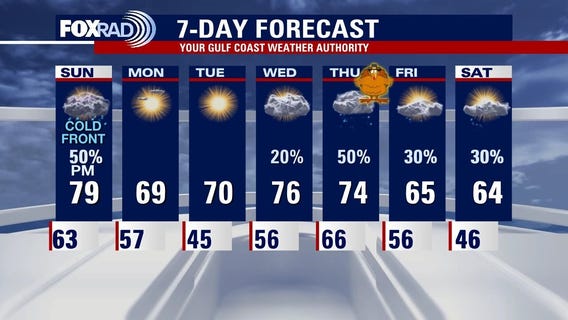 Saturday night leading into Sunday morning forecast