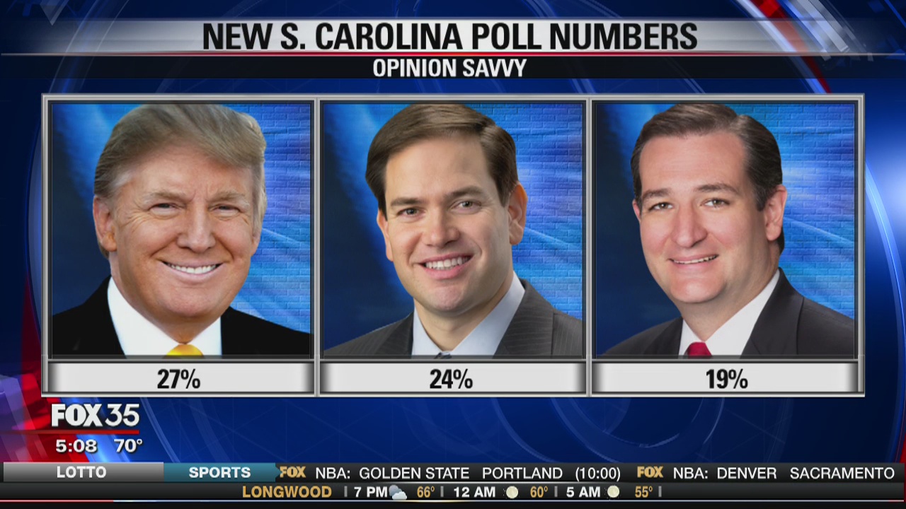 Rubio gets bump in South Carolina poll