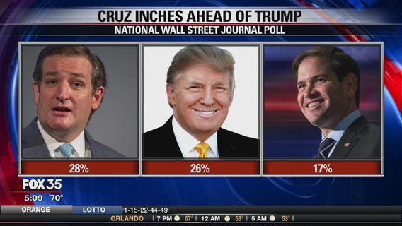 Cruz inches over Trump in national poll