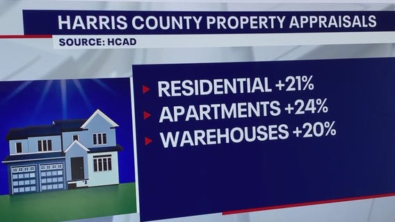 Harris County home appraisals see unprecedented increase