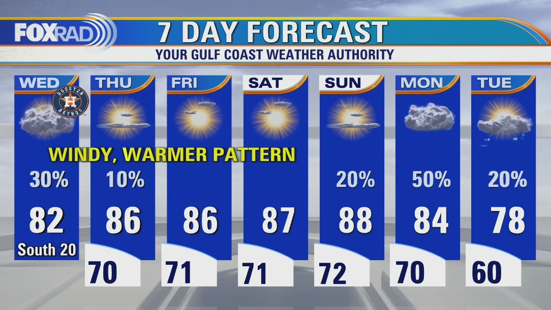Wednesday afternoon weather forecast