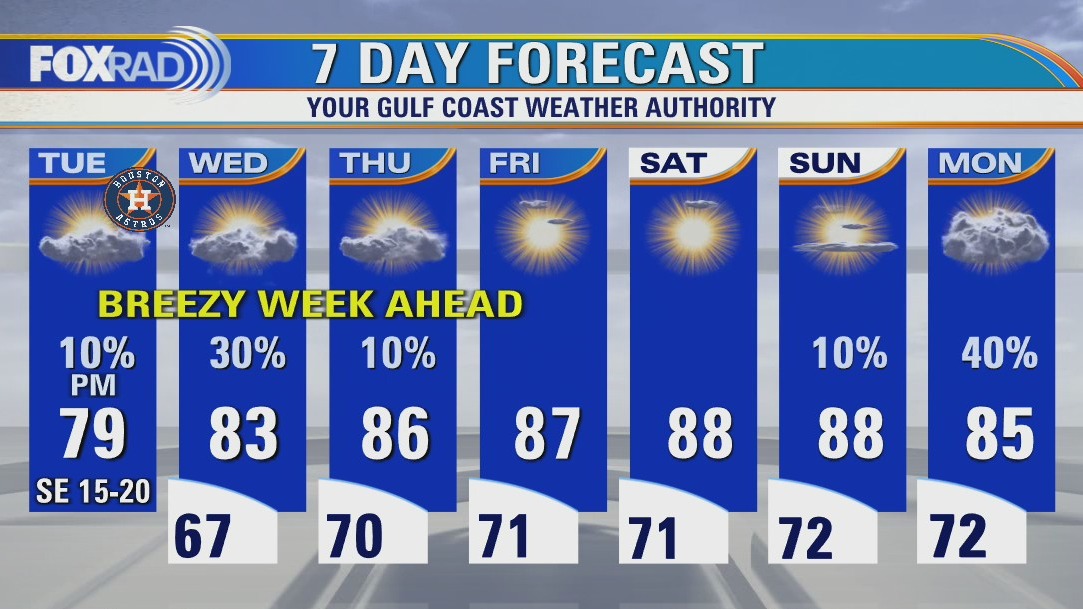 Tuesday afternoon weather forecast