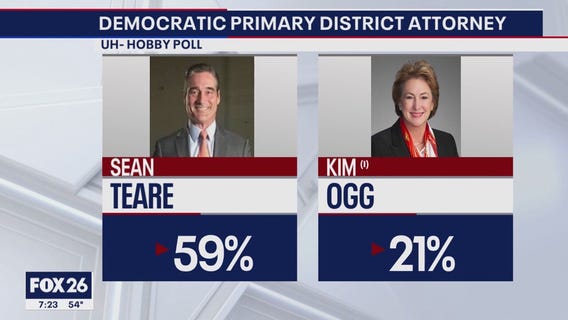The district Attorney race in the Democratic Primary