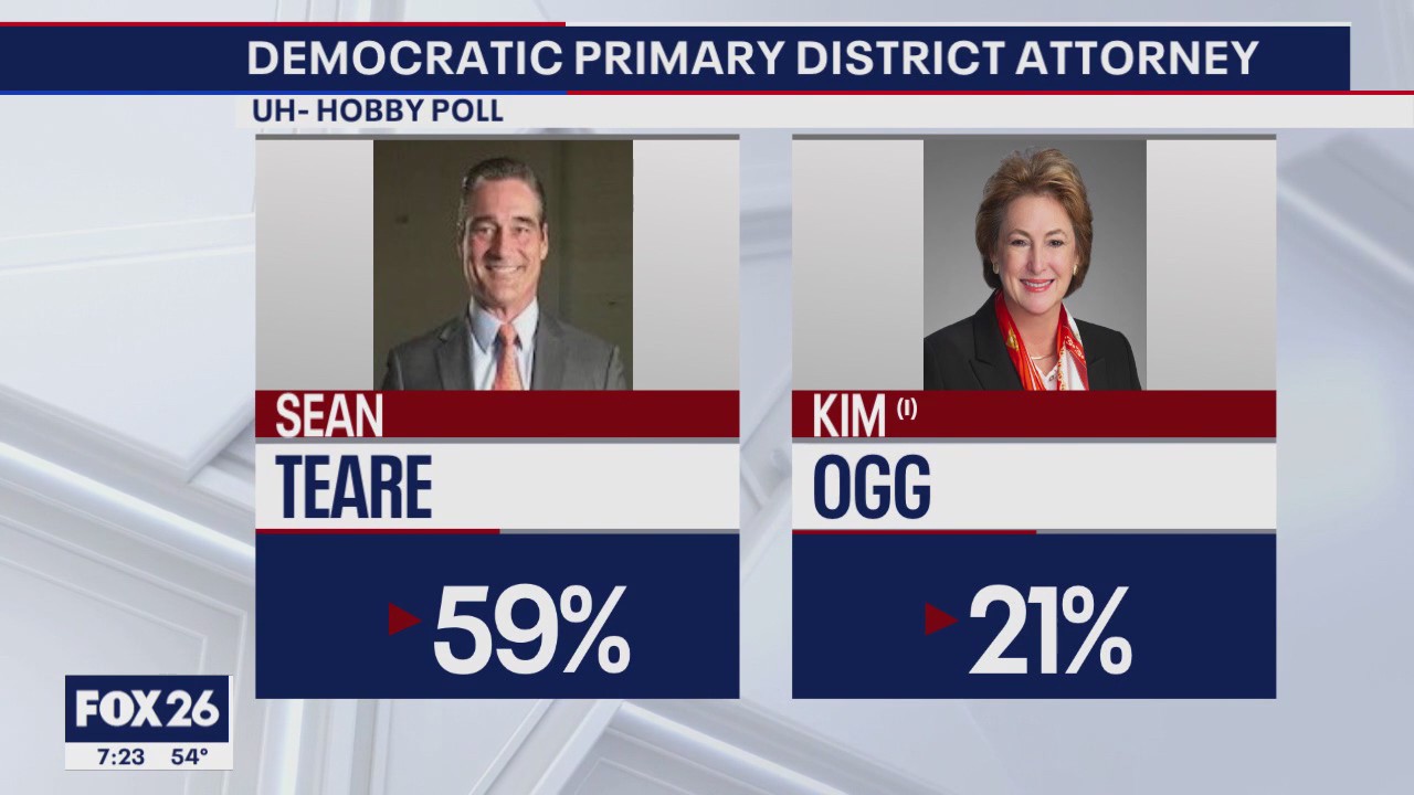 The district Attorney race in the Democratic Primary