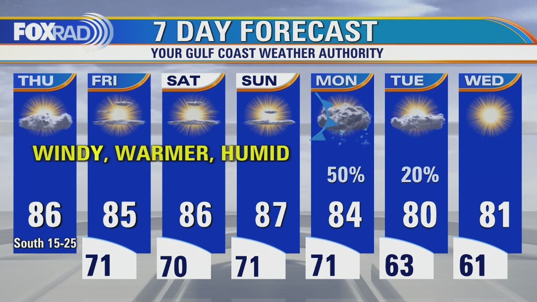 Thursday afternoon weather forecast