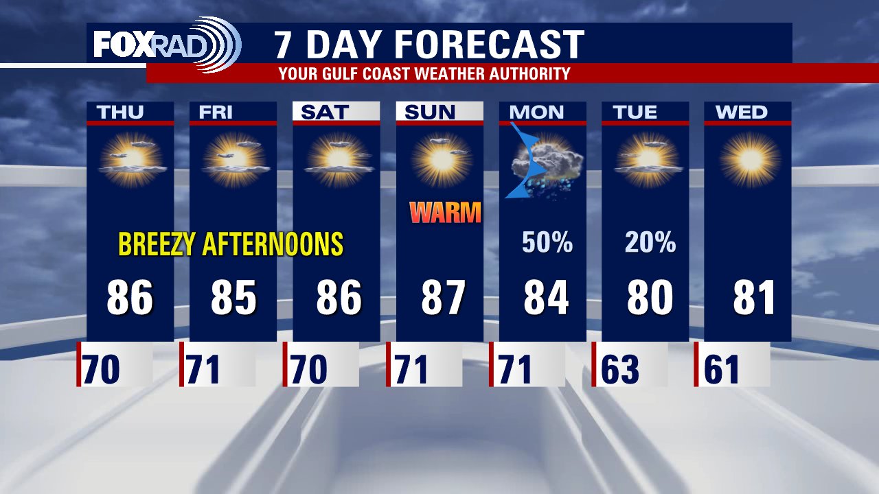 Wednesday evening weather forecast with Meteorologist John Dawson