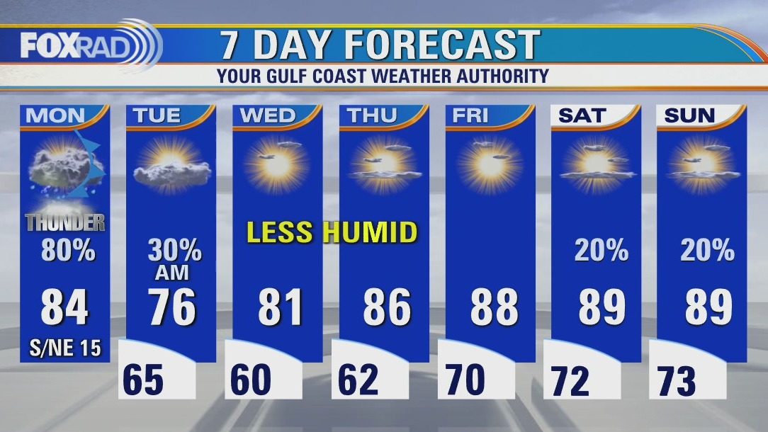 Monday afternoon weather forecast