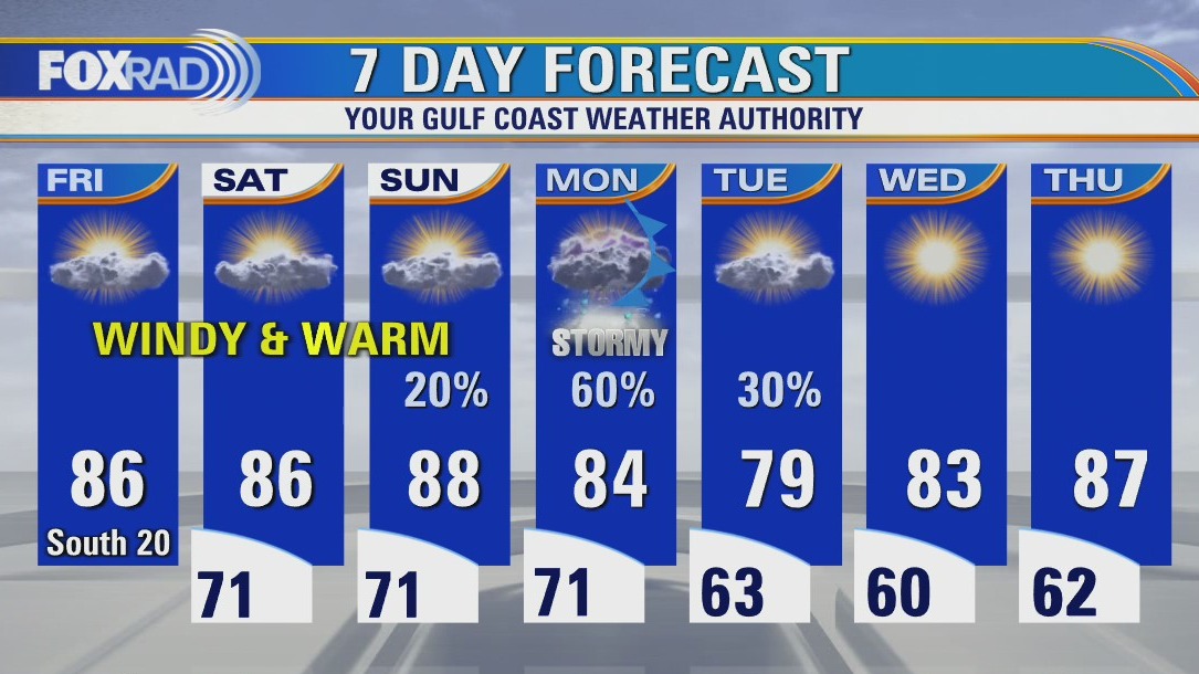 Friday afternoon weather forecast