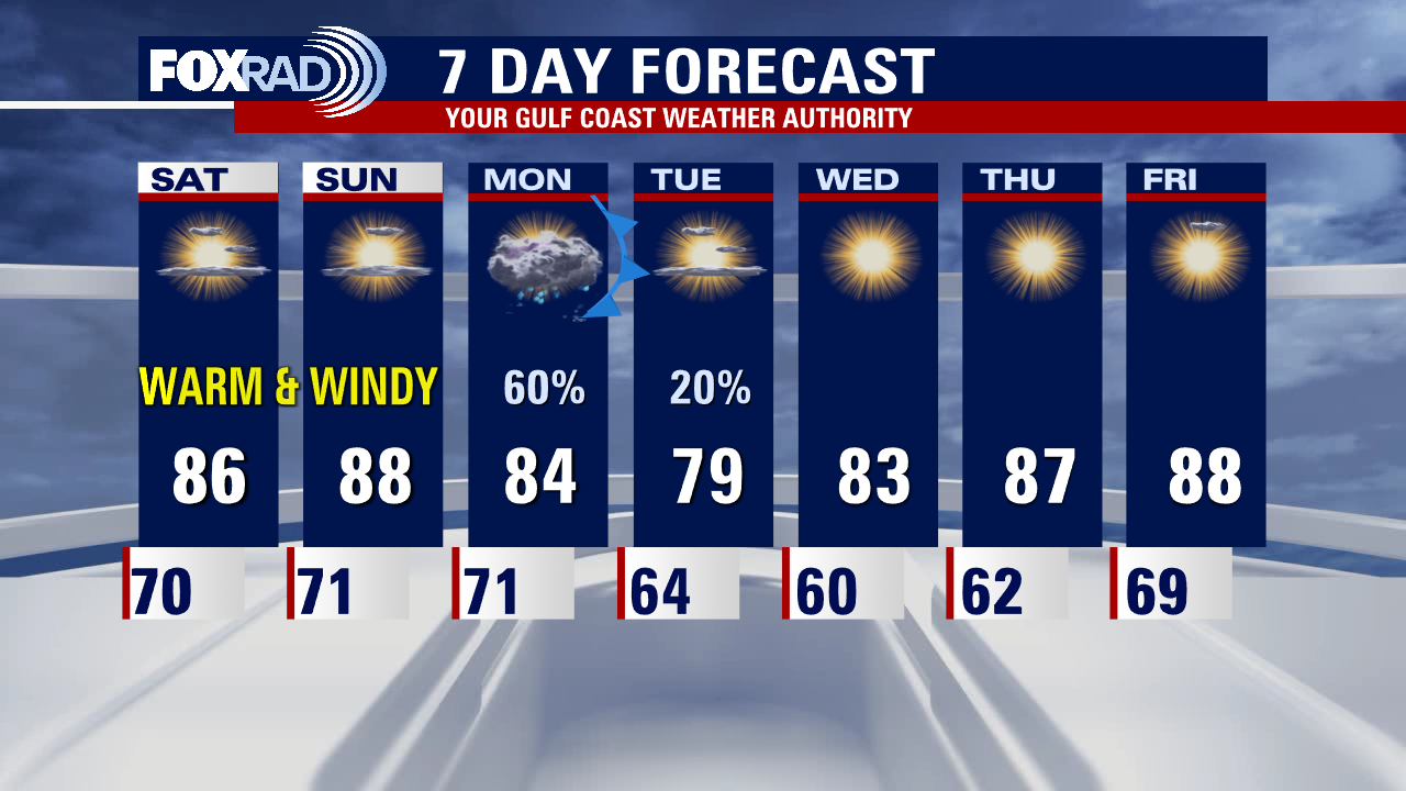 Friday evening weather forecast