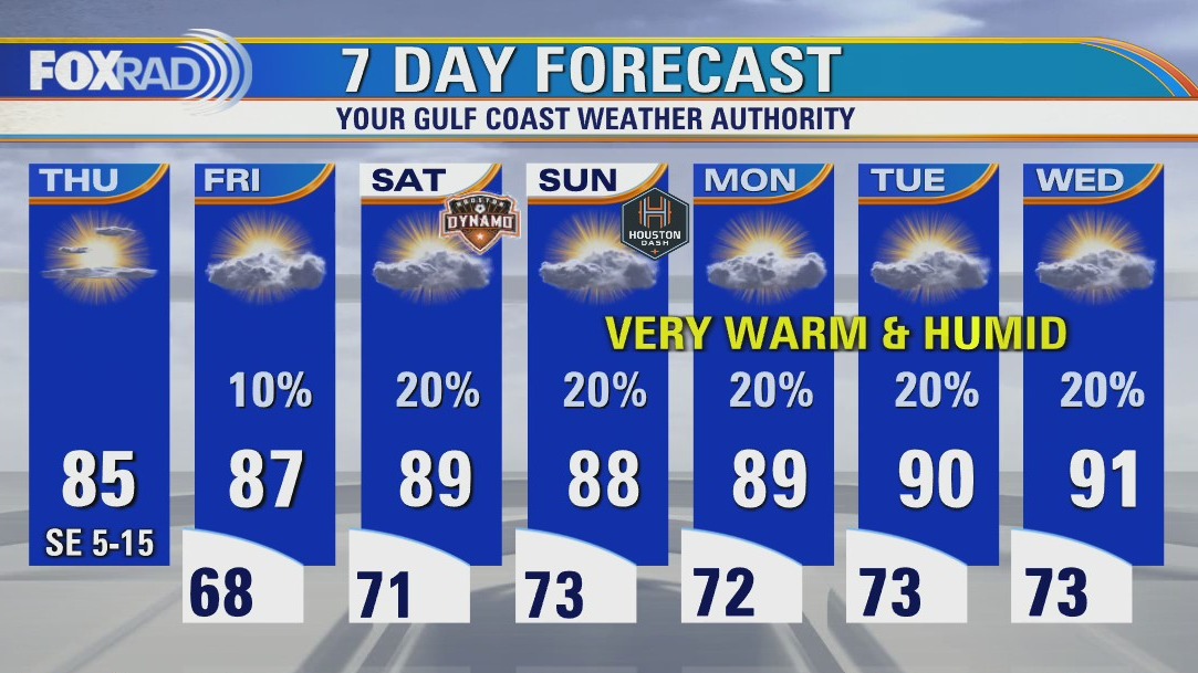 Thursday afternoon weather forecast