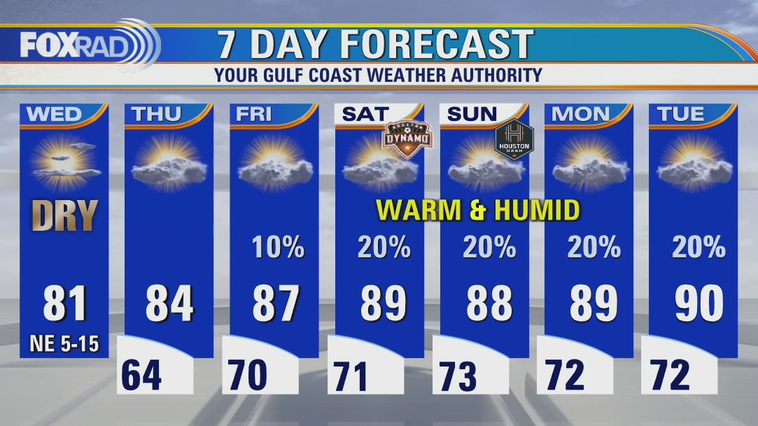 Wednesday afternoon weather forecast