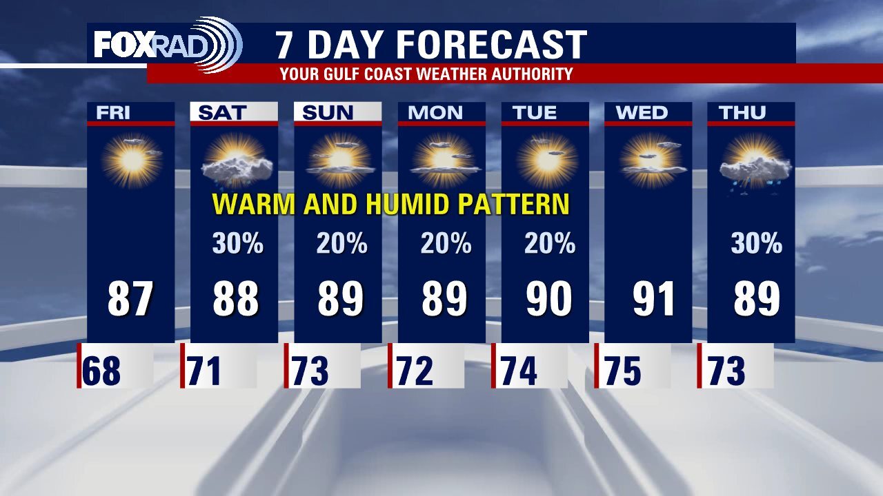 Thursday evening weather forecast with Meteorologist John Dawson