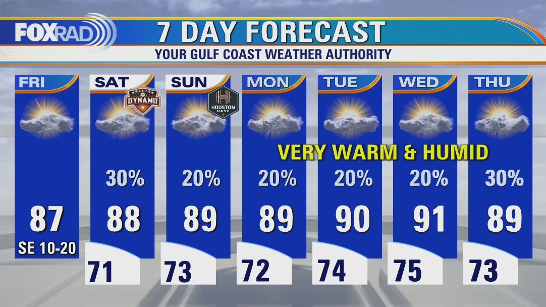 Friday afternoon weather forecast