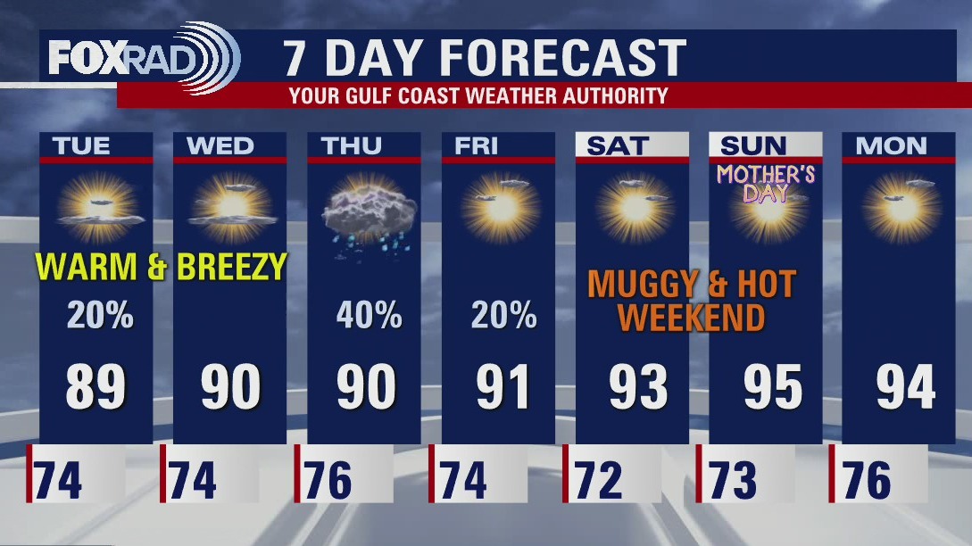 Monday evening weather forecast