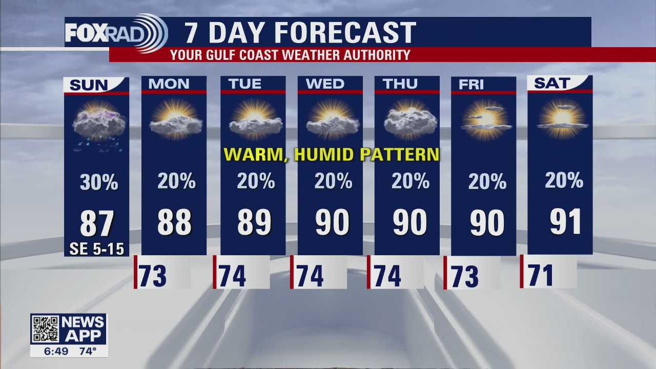 Sunday Morning Forecast with Meteorologist Lena Maria
