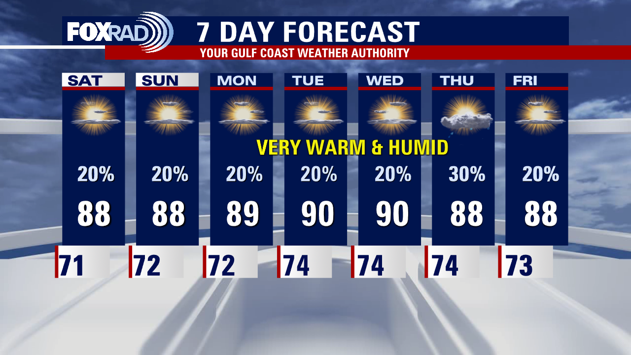 Friday evening weather forecast