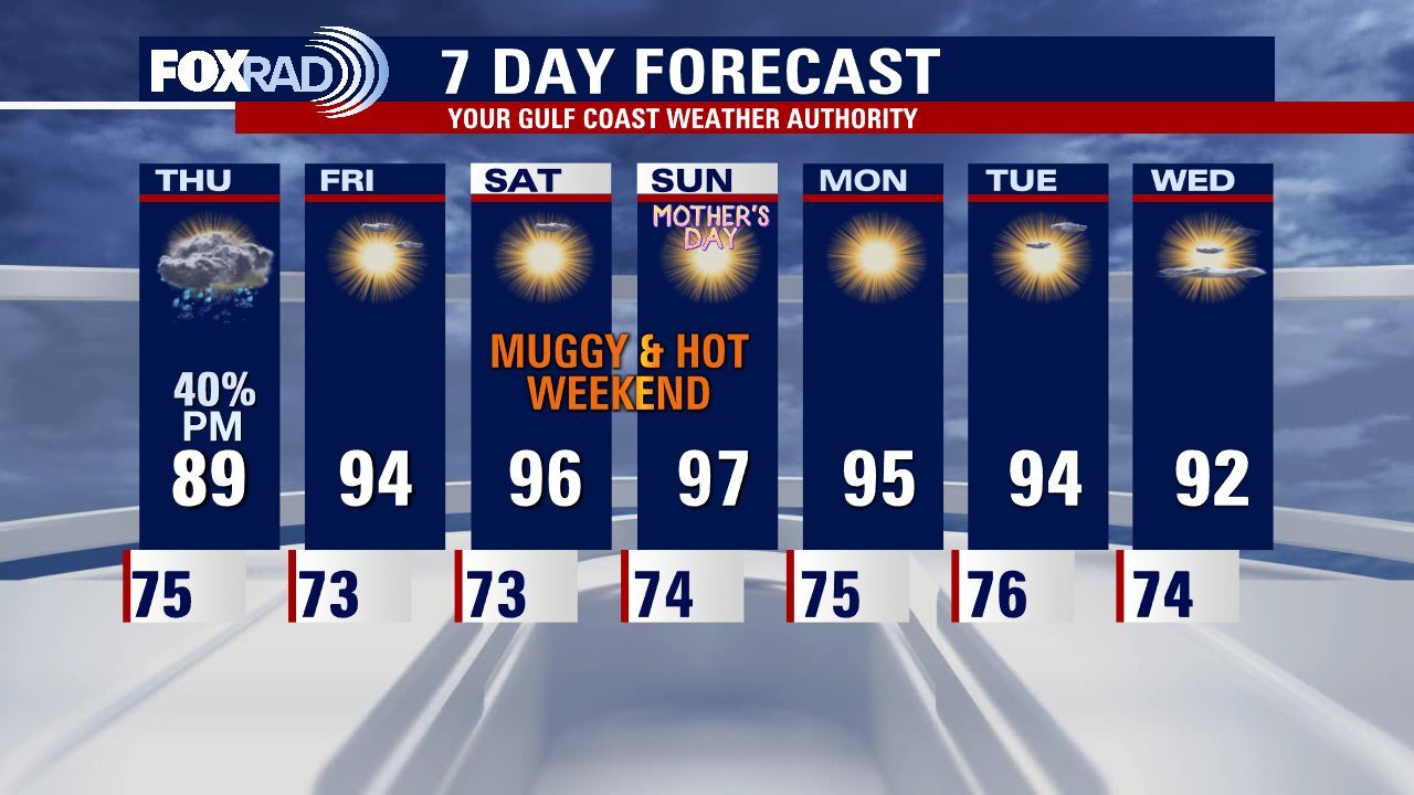 Wednesday evening weather forecast with Meteorologist John Dawson