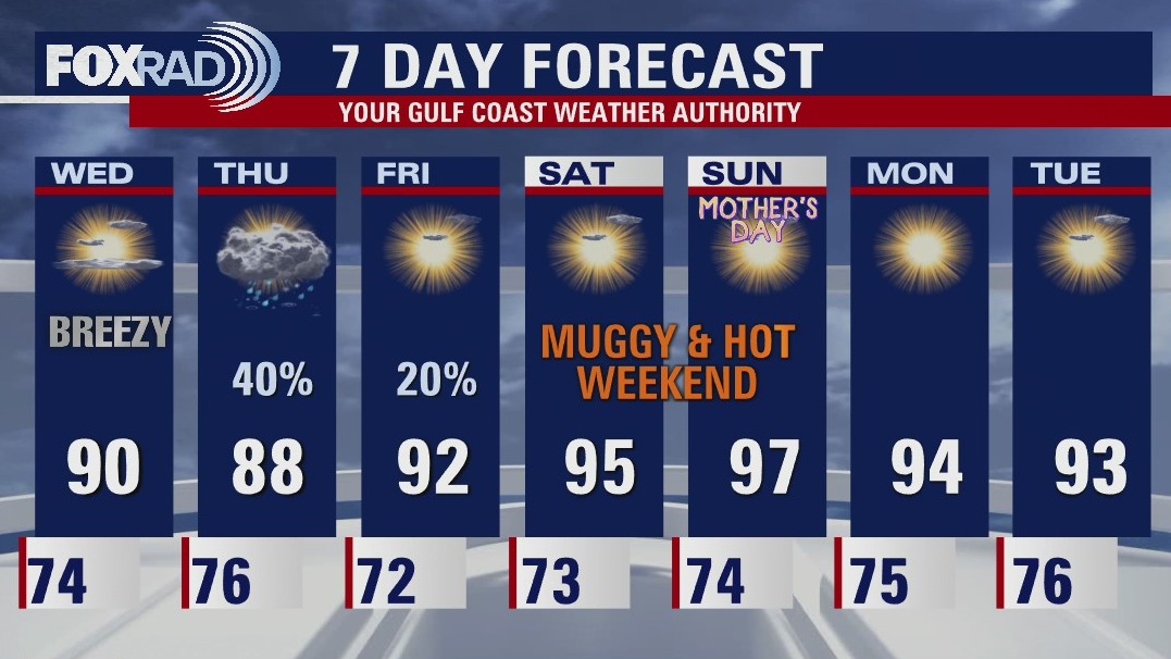 Tuesday evening weather forecast